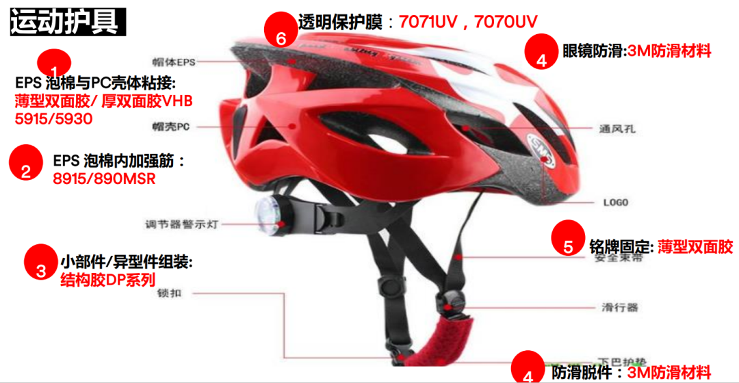 3M让运动更安全—运动头盔的革新之旅(图3) 头盔2.png