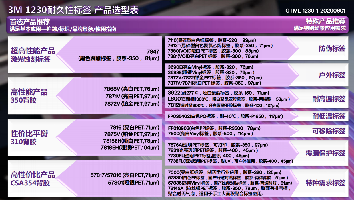 1230-GTML-耐久性标签产品选型指南-61版