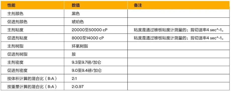 3M环氧树脂胶和聚氨酯胶的选择指南!(图10) 3M环氧树脂胶和聚氨酯胶的选择指南!(图10)