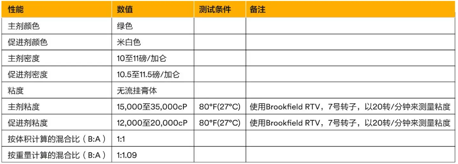 3M环氧树脂胶和聚氨酯胶的选择指南!(图15) 3M环氧树脂胶和聚氨酯胶的选择指南!(图15)